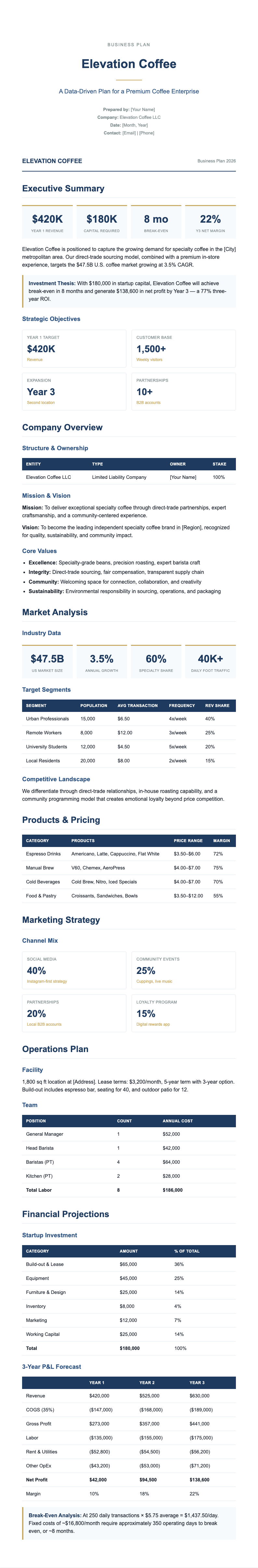 Executive data driven coffee shop business plan